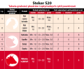 tabela grubosci s20 steker maga.png